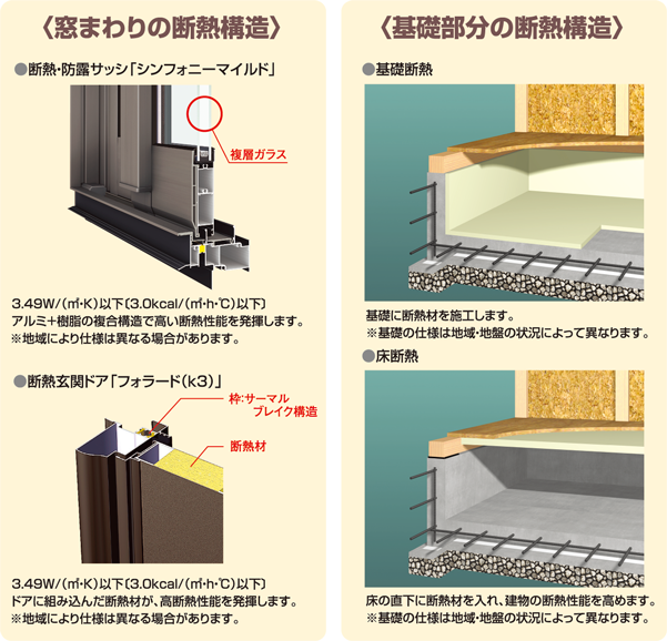 スーパーウォール工法Ⅱ