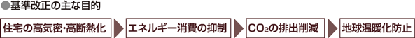 スーパーウォール工法Ⅱ