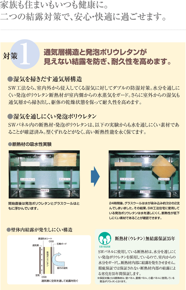スーパーウォール工法Ⅱ